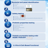 วว./ อินโนบิก ร่วมยกระดับงานวิจัย “Functional Probiotic” สาย ... Image 3